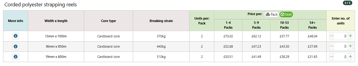 Corded polyester strapping reels5